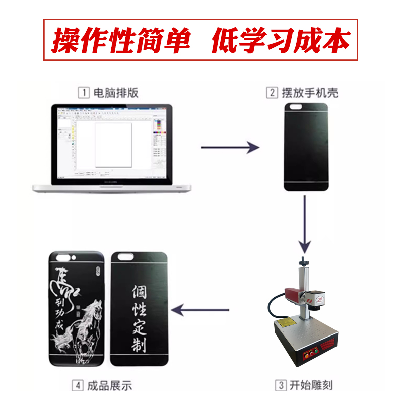 31度G23深雕机轻便款 产品图片