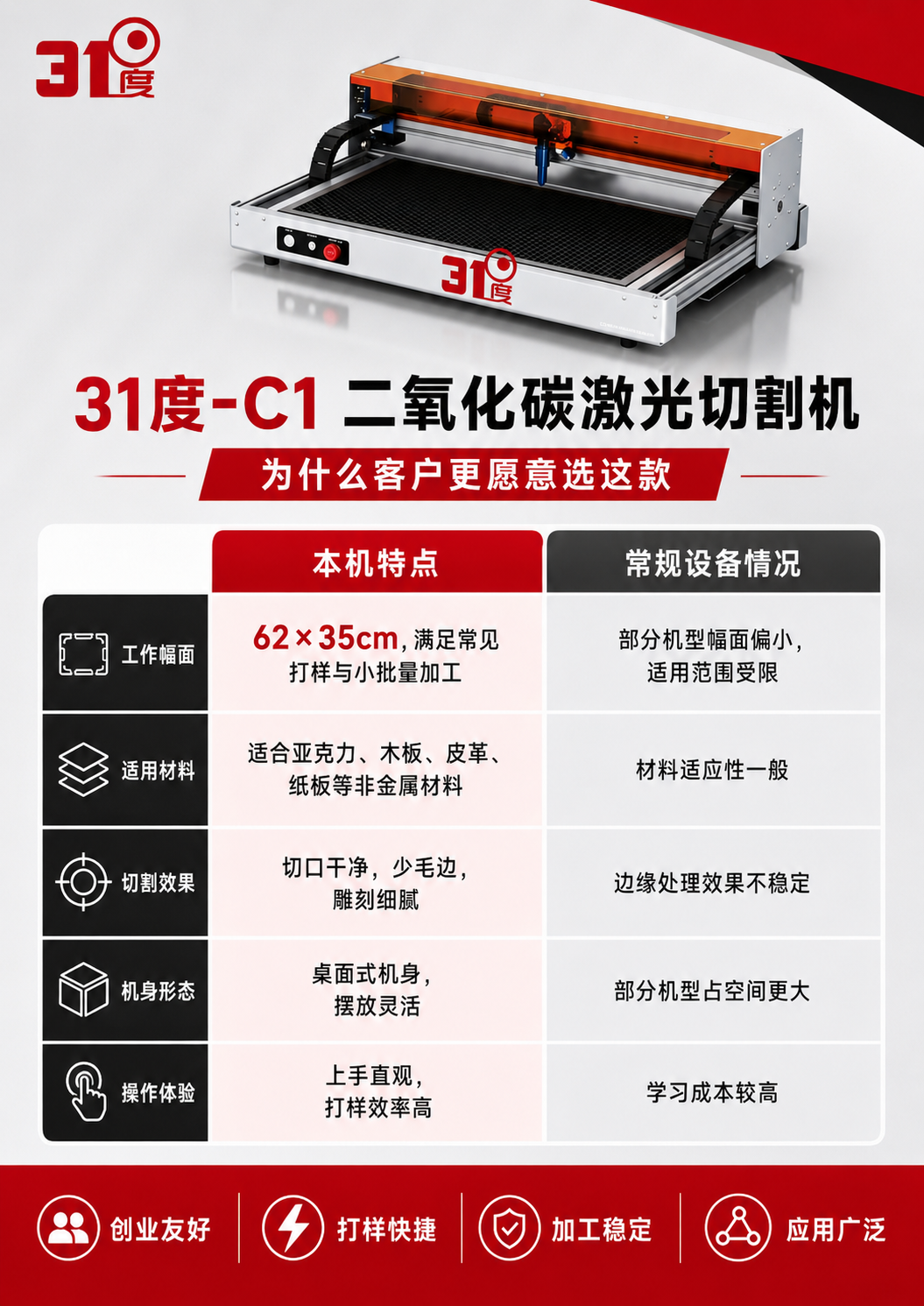 31度C1二氧化碳激光雕刻切割机 产品图片