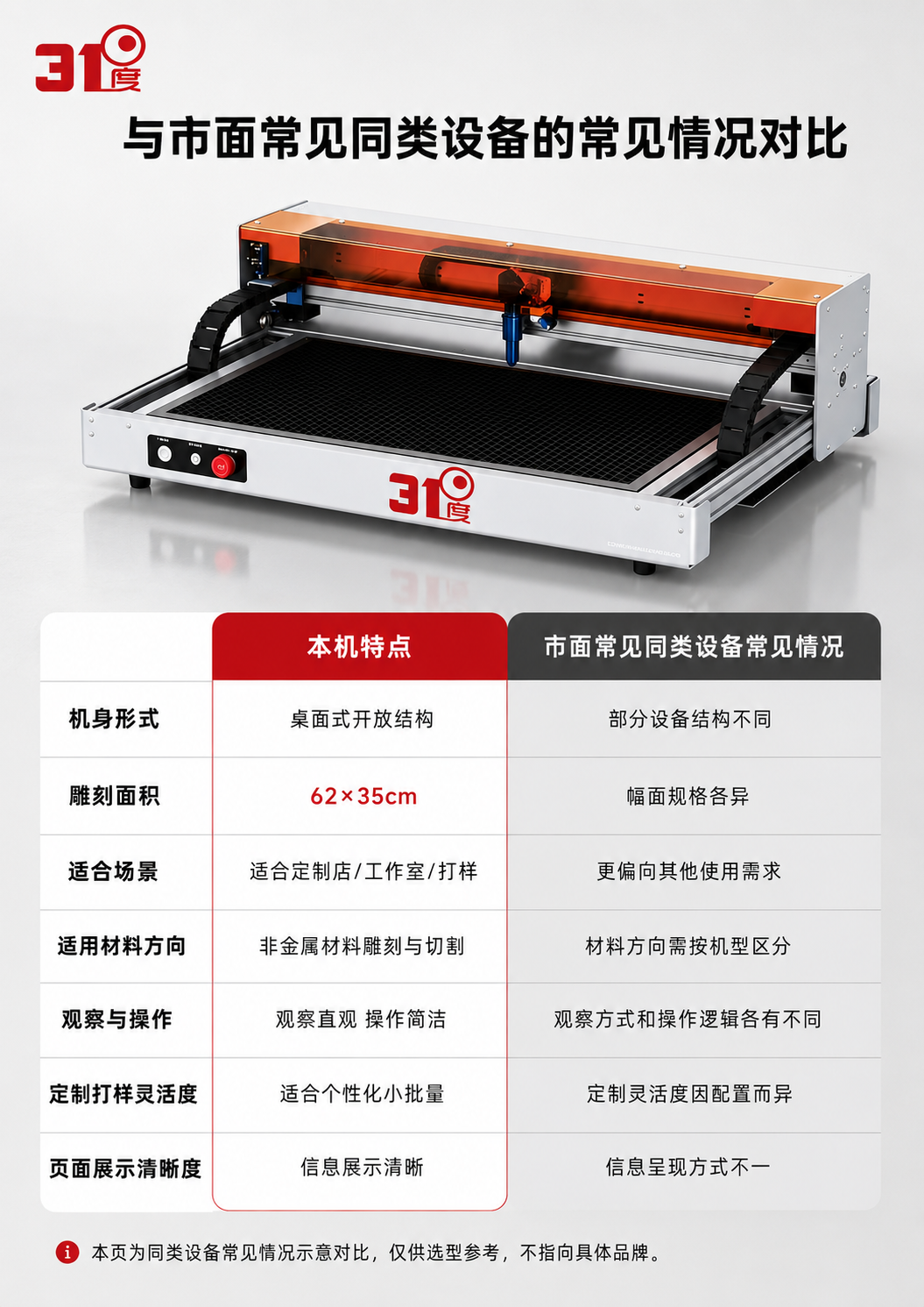 31度C1二氧化碳激光雕刻切割机 产品图片