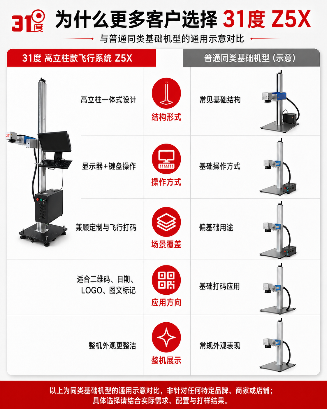 31度Z5X光学深雕紫外打标机 产品图片